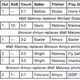 Image for article titled Breaking Down The Craziest Half-Inning In Television History